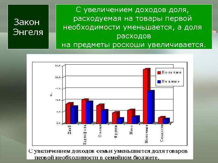    С увеличением доходов доля,   расходуемая на товары первой Закон