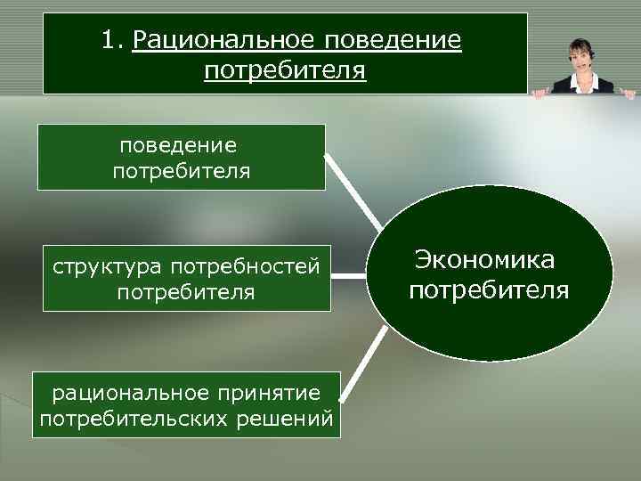   1. Рациональное поведение   потребителя  поведение потребителя структура потребностей 