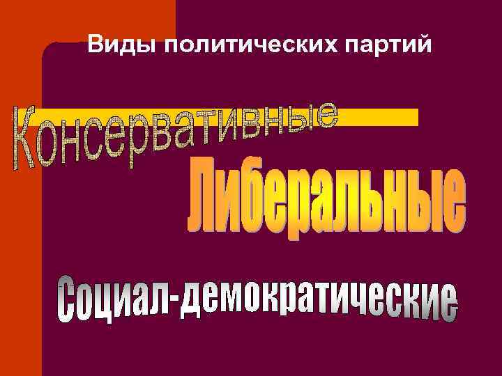 Виды политических партий 