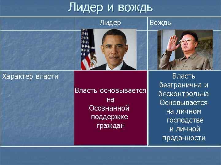    Лидер и вождь     Лидер  Вождь Характер