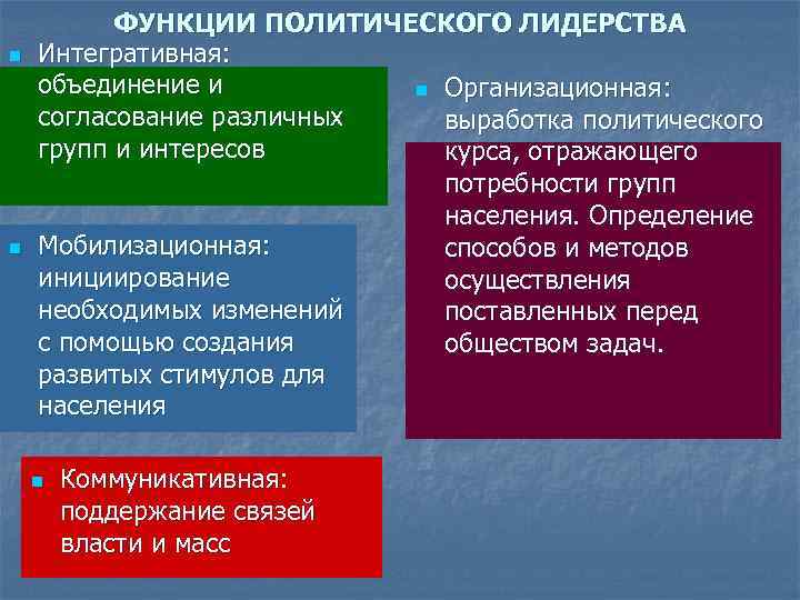    ФУНКЦИИ ПОЛИТИЧЕСКОГО ЛИДЕРСТВА n  Интегративная: объединение и   n