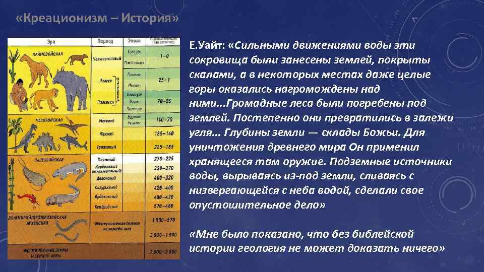  «Креационизм – История» Е. Уайт: «Сильными движениями воды эти сокровища были занесены землей,