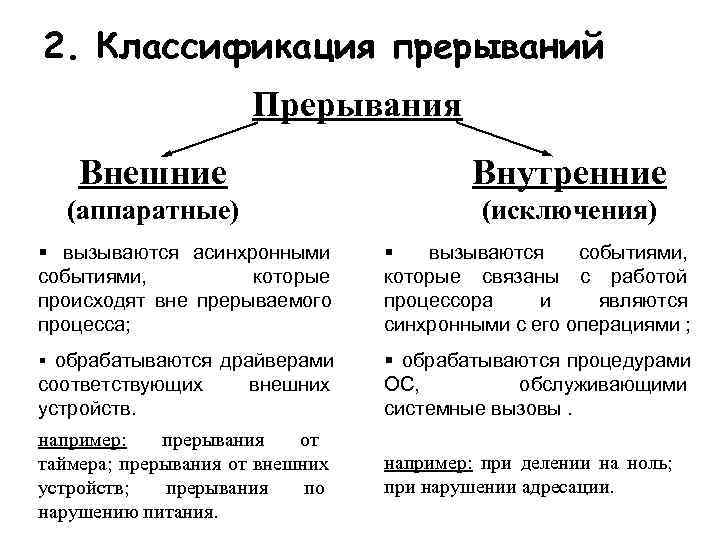 Примеры внешних и внутренних. Прерывания классификация прерываний. Внутренние и внешние прерывания. Примеры внутренних прерываний. Классификация внешних прерываний.