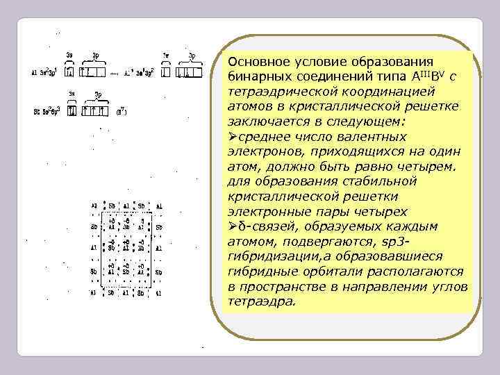 Основное условие образования бинарных соединений типа АIIIBV с тетраэдрической координацией атомов в кристаллической решетке Основное условие образования бинарных соединений типа АIIIBV с тетраэдрической координацией атомов в кристаллической решетке