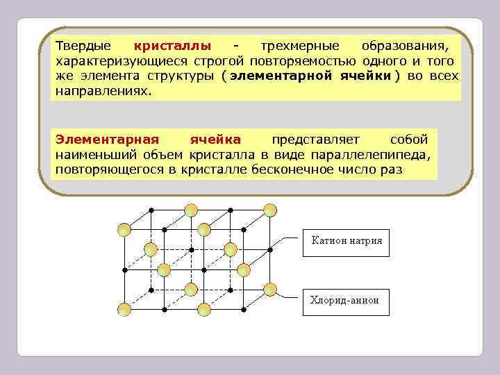 Твердые кристаллы - трехмерные образования, характеризующиеся строгой повторяемостью одного и того Твердые кристаллы - трехмерные образования, характеризующиеся строгой повторяемостью одного и того