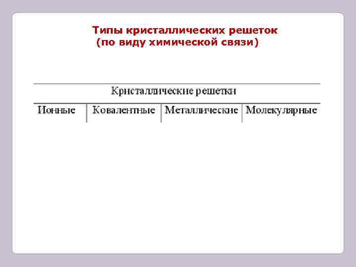 Типы кристаллических решеток (по виду химической связи) Типы кристаллических решеток (по виду химической связи)