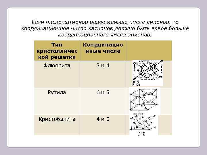 Одинаковое количество катионов и анионов образуется. Координационное число кислорода. Координационное число анионов. Координационное число катиона и аниона. Координационное число ванадия.