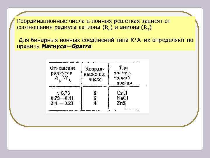 Координационные числа в ионных решетках зависят от соотношения радиуса катиона (Rк) и аниона (Rа) Координационные числа в ионных решетках зависят от соотношения радиуса катиона (Rк) и аниона (Rа)