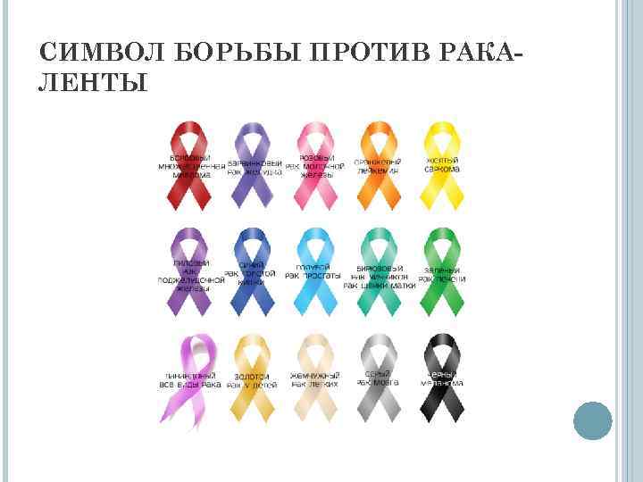 СИМВОЛ БОРЬБЫ ПРОТИВ РАКА- ЛЕНТЫ 