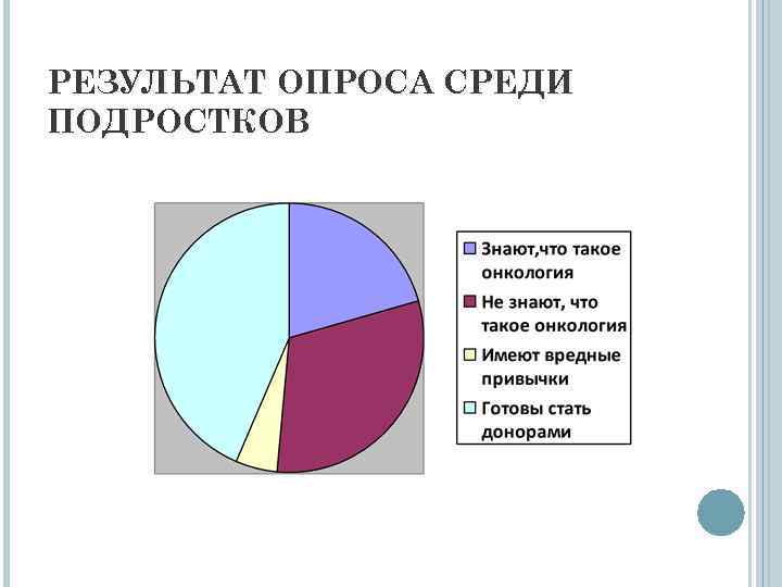 Опрос среди. Опрос среди подростков. Опрос предпринимательство среди подростков. Опрос по религии среди подростков. Опрос среди подростков о газовой отрасли.