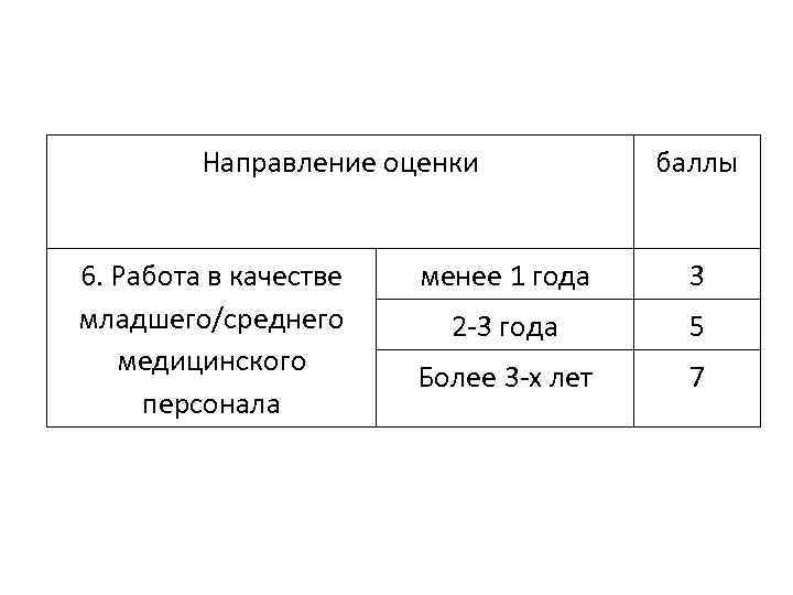    Направление оценки   баллы  6. Работа в качестве 