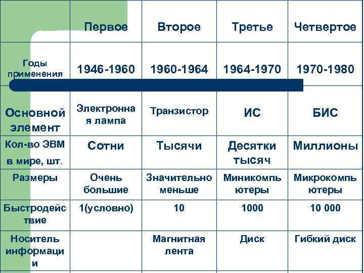 Озеро первое второе третье четвертое