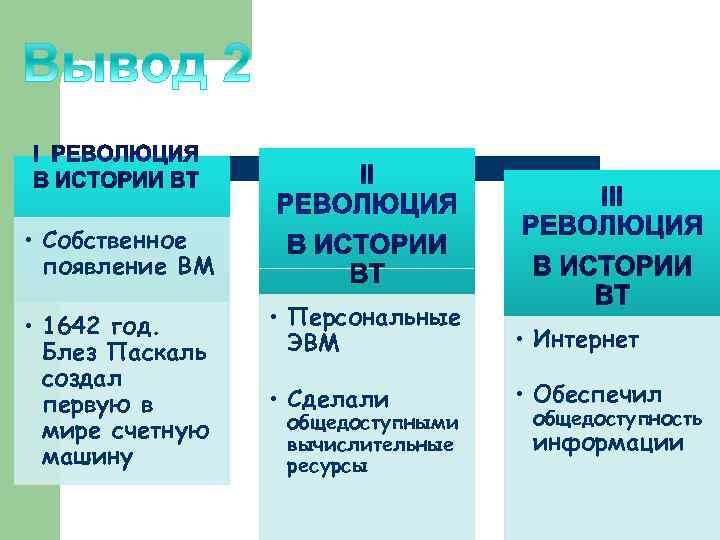  • Собственное  появление ВМ  • 1642 год.  • Персональные 