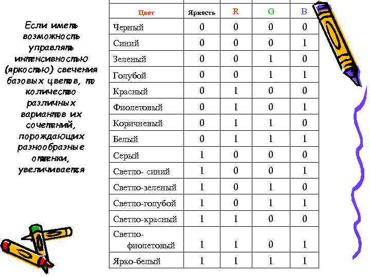      Цвет Яркость  R  G  B 