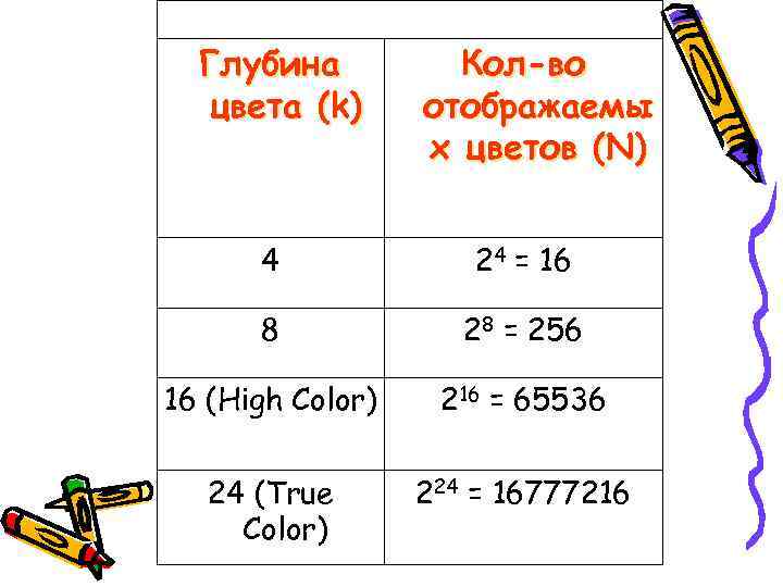  Глубина  Кол-во  цвета (k)  отображаемы    х цветов