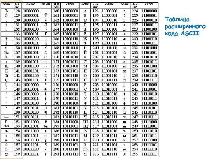 Таблица расширенного кода ASCII 