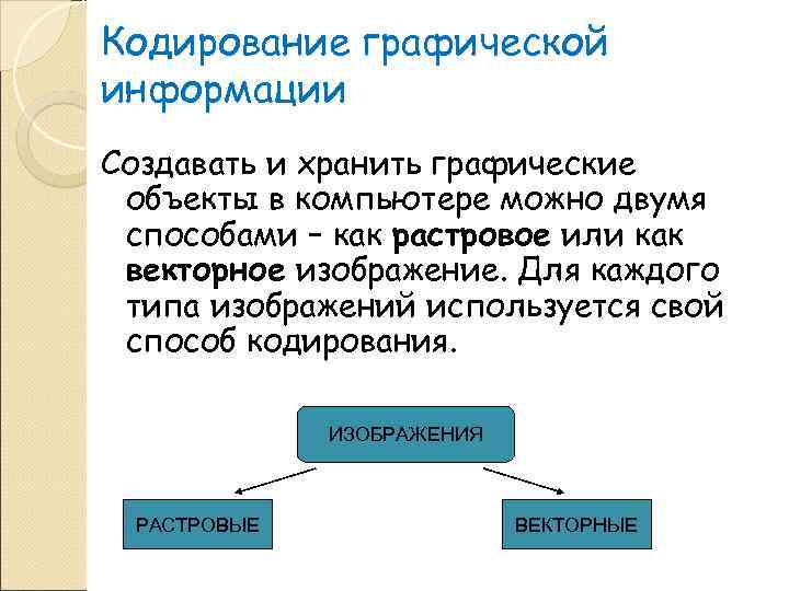 Кодирование графической информации Создавать и хранить графические объекты в компьютере можно двумя способами –