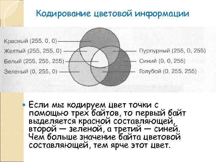  Кодирование цветовой информации   Если мы кодируем цвет точки с помощью трех