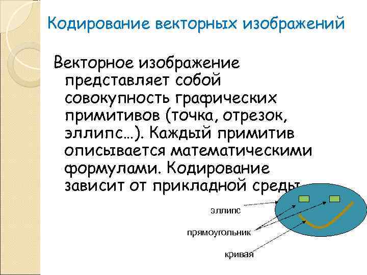 Кодирование векторных изображений Векторное изображение представляет собой совокупность графических примитивов (точка, отрезок,  эллипс…).
