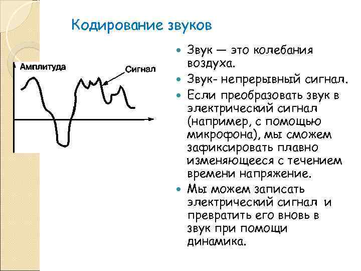 Кодирование звуков   Звук — это колебания    воздуха.  