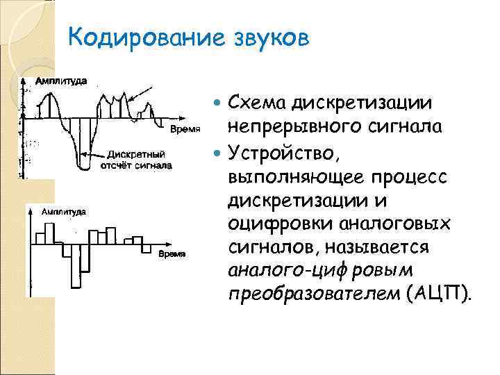 Белье схема звуковая