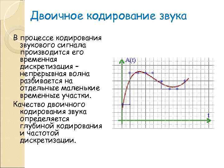   Двоичное кодирование звука В процессе кодирования  звукового сигнала  производится его
