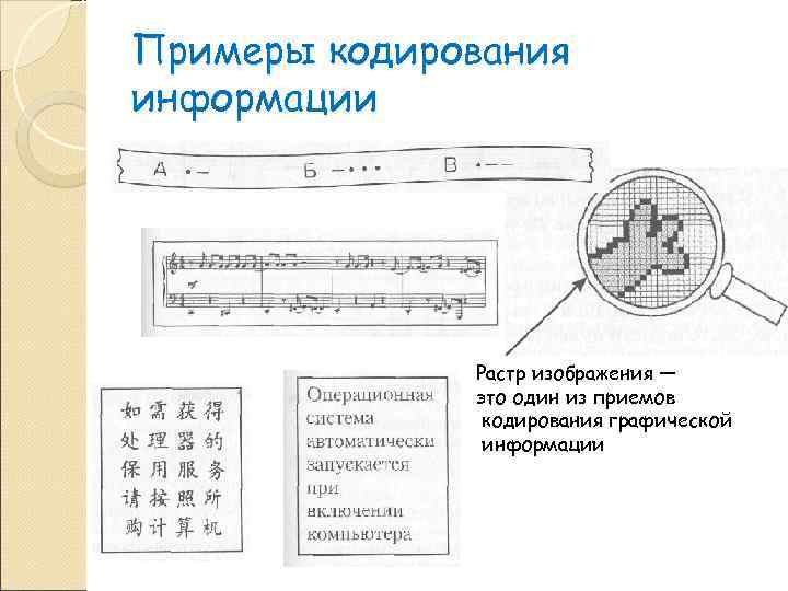 Примеры кодирования информации    Растр изображения —    это один