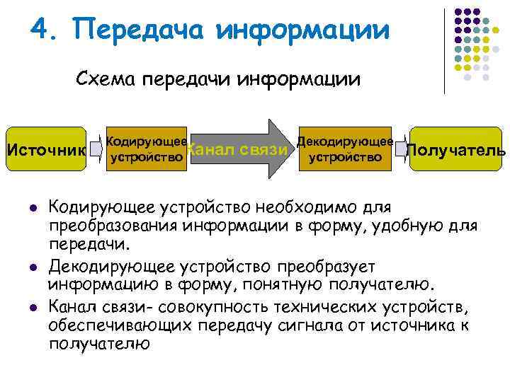  4. Передача информации   Схема передачи информации    Кодирующее 