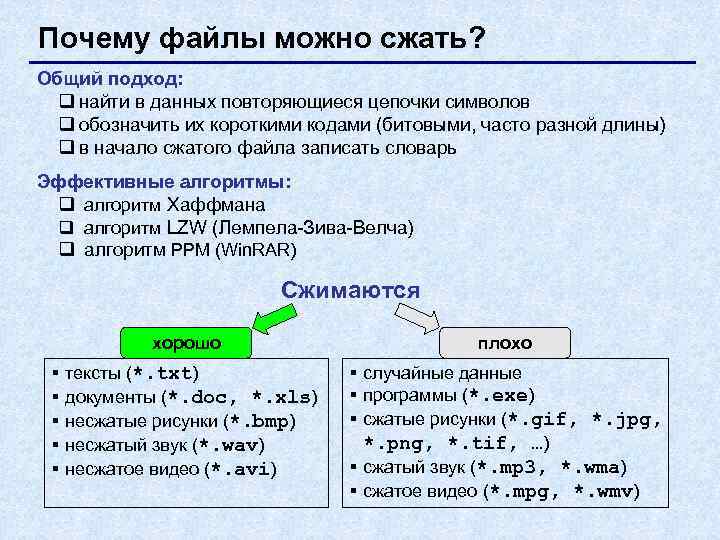 Почему файлы можно сжать? Общий подход:  q найти в данных повторяющиеся цепочки символов