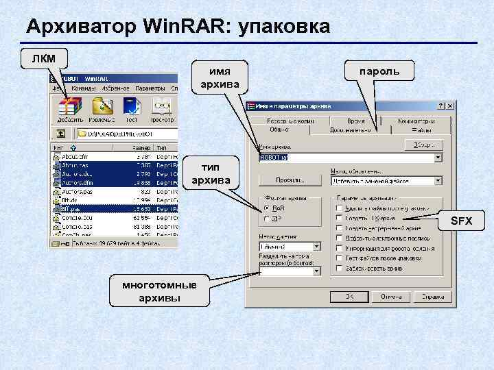 Архиватор Win. RAR: упаковка ЛКМ    имя пароль    архива