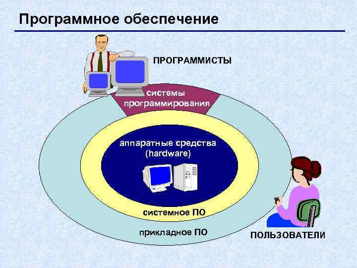 Программное обеспечение экспертных систем позволяет компьютерам как эксперты