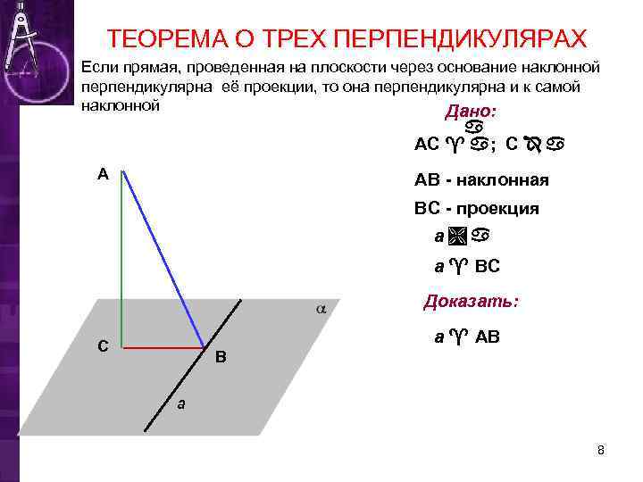  ТЕОРЕМА О ТРЕХ ПЕРПЕНДИКУЛЯРАХ Если прямая, проведенная на плоскости через основание наклонной перпендикулярна