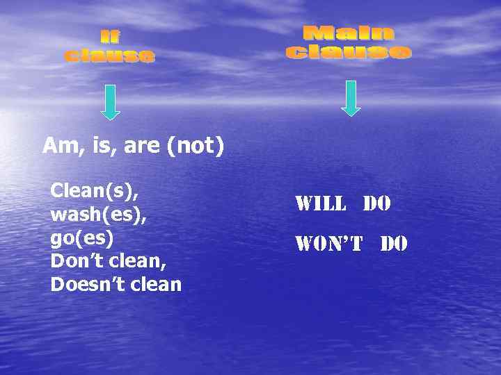 Am, is, are (not) Clean(s), wash(es),     Will do go(es) 