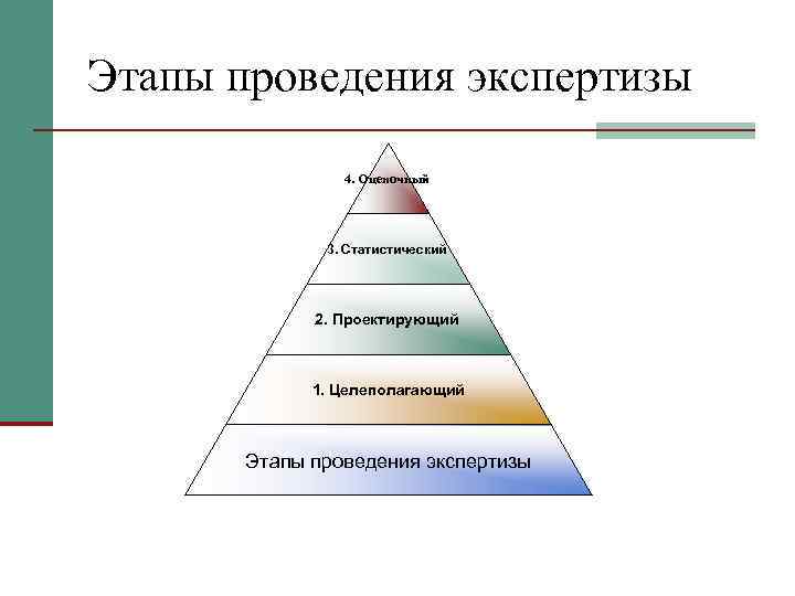 Этапы проведения экспертизы   4. Оценочный    3. Статистический  