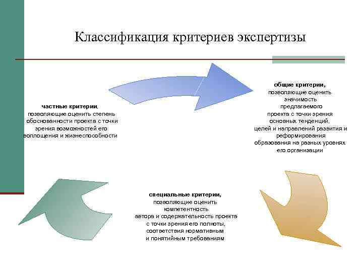     Классификация критериев экспертизы       общие