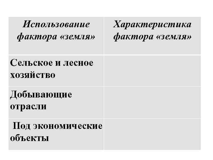  Использование Характеристика фактора «земля»  Сельское и лесное хозяйство Добывающие отрасли Под экономические
