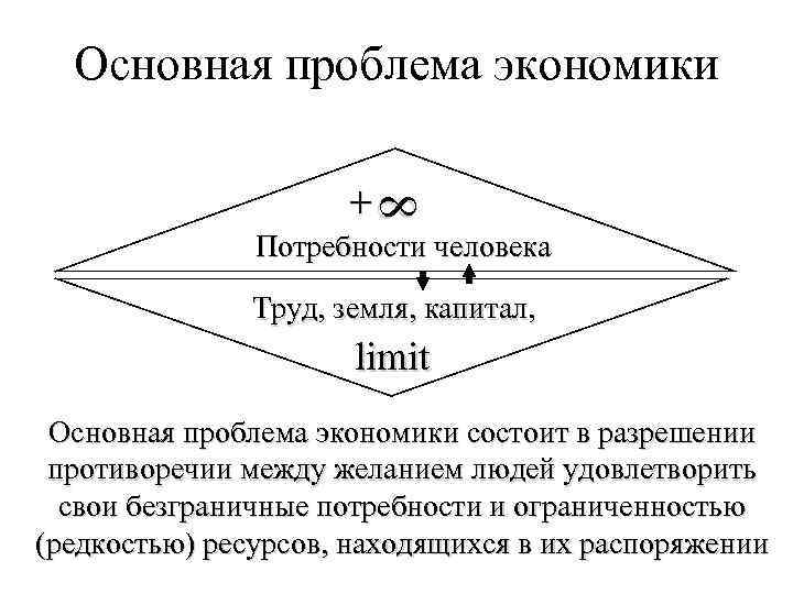  Основная проблема экономики    +      8