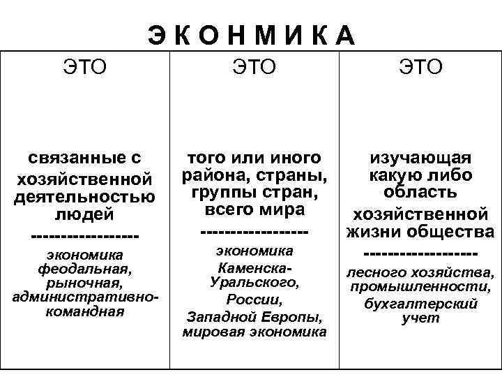    ЭКОНМИКА  ЭТО     ЭТО связанные с 