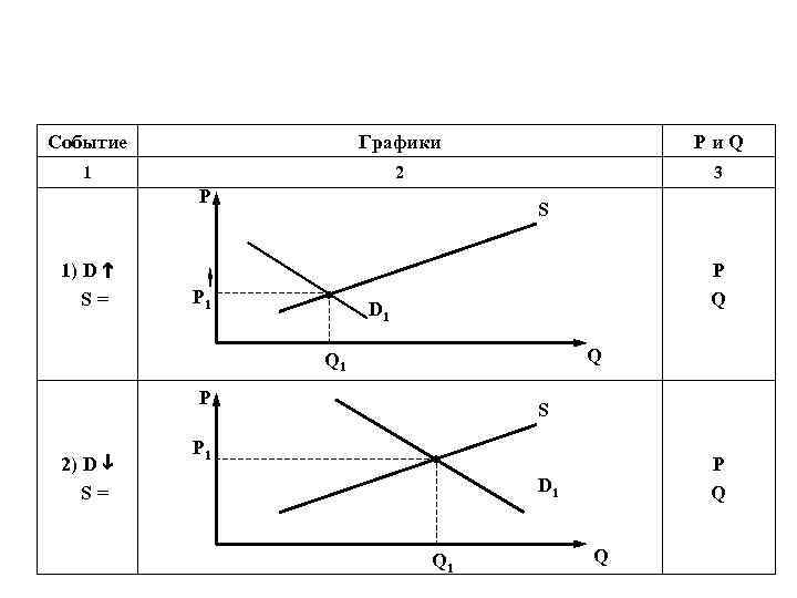 Событие   Графики    Pи. Q  1   