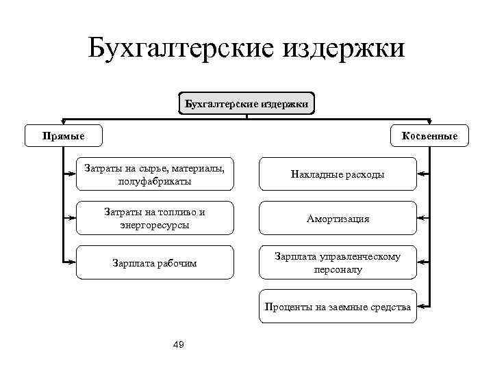 Правоведение в схемах и таблицах