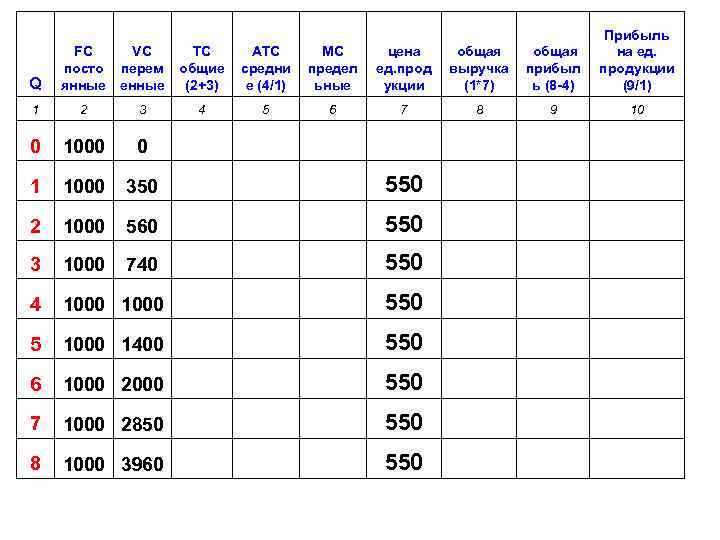        Прибыль  FC  VC TC 