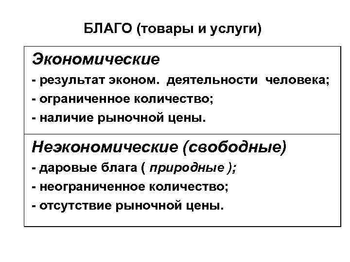   БЛАГО (товары и услуги) Экономические - результат эконом. деятельности человека; - ограниченное