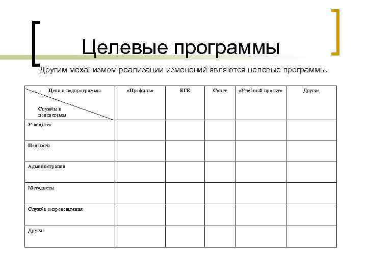 Целевые программы Другим механизмом реализации изменений являются целевые программы. Целевые программы Другим механизмом реализации изменений являются целевые программы.