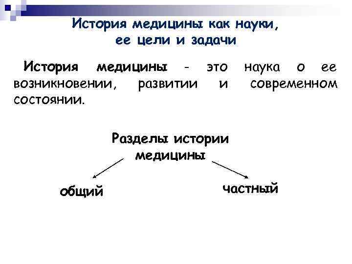  История медицины как науки,   ее цели и задачи История медицины -