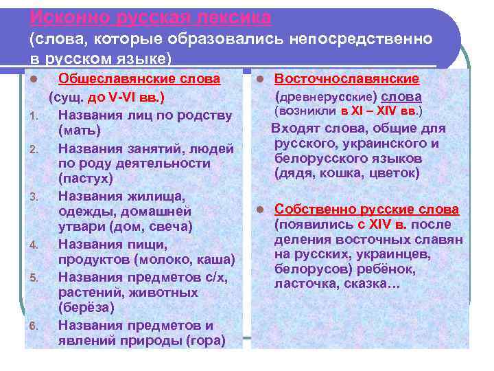 Исконно русская лексика (слова, которые образовались непосредственно в русском языке)  Общеславянские слова 