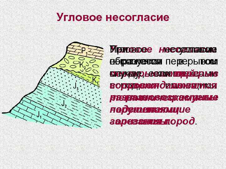 Угловое несогласие   При   Угловое несогласие    угловом 