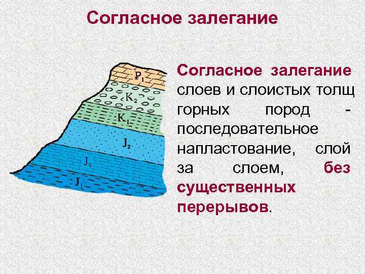 Схема залегания горных пород 5 класс