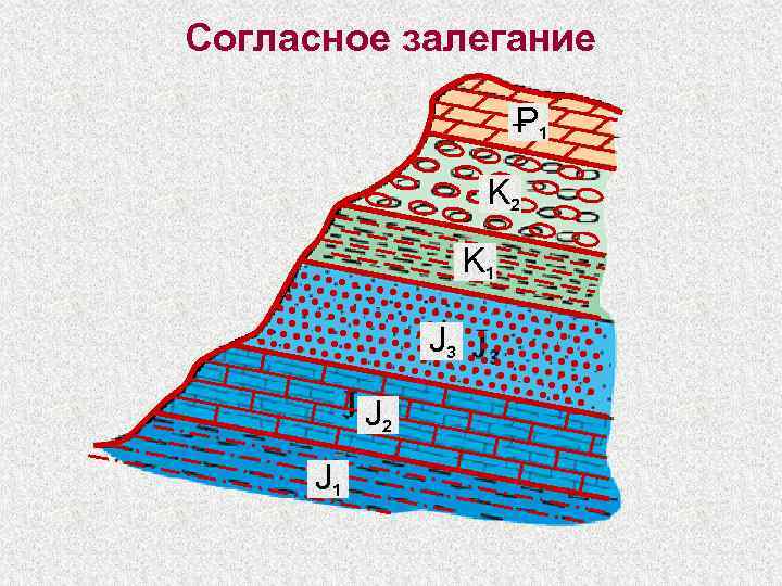 Согласное залегание      P 1    K 2