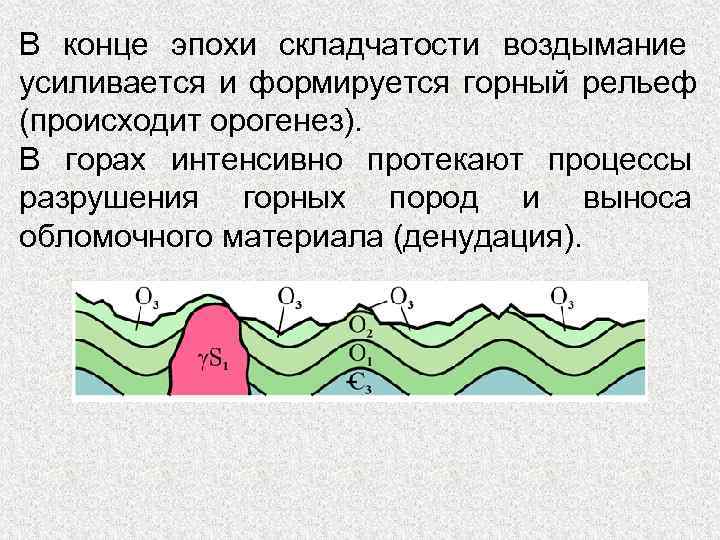 В конце эпохи складчатости воздымание усиливается и формируется горный рельеф (происходит орогенез). В горах
