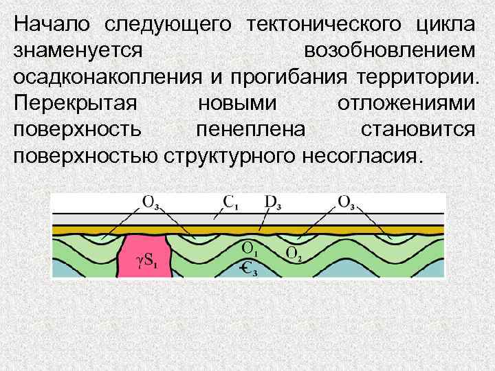 Начало следующего тектонического цикла знаменуется    возобновлением осадконакопления и прогибания территории. Перекрытая